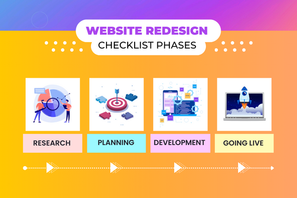 Website Redesign Strategy Checklist