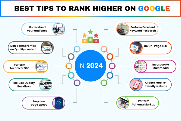 Best Tips to Rank Higher on Google in 2024